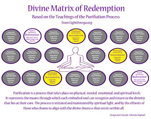 Divine Matrix of Redemption_Sacred Vision_Johanna Raphael copy.jpg