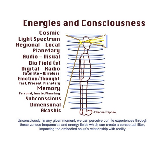 Energies and Consciousness_#2_Perceptual Filters.jpg