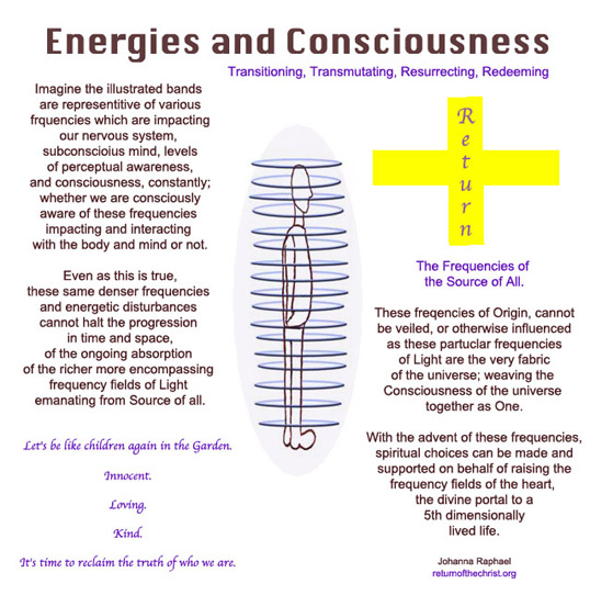 Energies and Conciousness_#3_ The Path of Return.jpg