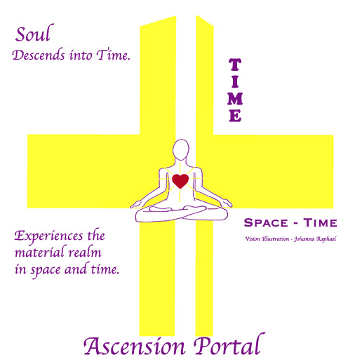 Ascension Portal in Time and Space_Sacred Vision_Johanna Raphael.jpg