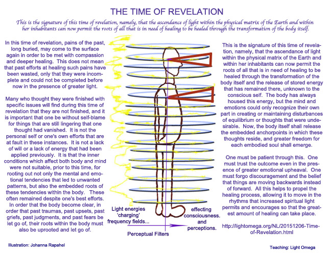 TIME OF REVELATION_ Ascending Light Effecting Frequency Fields, Perceptions, and Consciousness.jpg