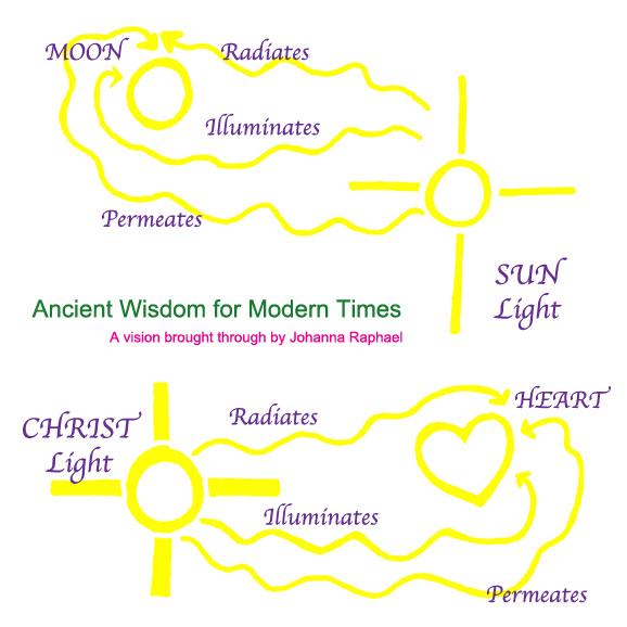 Ancient Wisdom For Modern Times _ LIGHT_Vision_JohannaRaphael.jpg