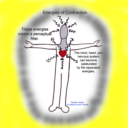 The Energies of Contraction Creating Perceptual Filters_Johanna Raphael.jpeg