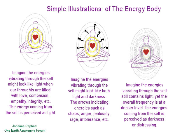 Energy body illustration 2- Johanna Raphael.jpg