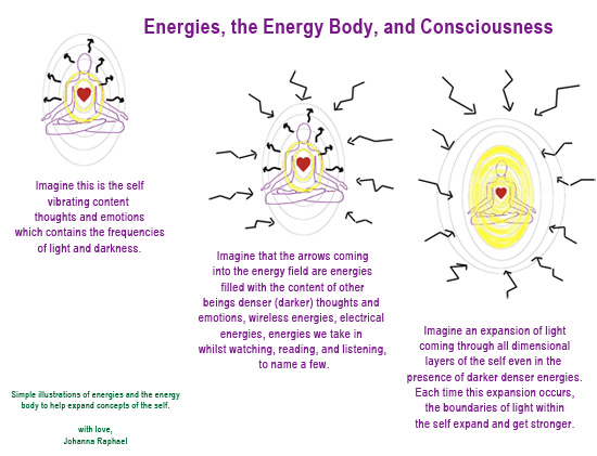 Energy body illustration 3 - Johanna Raphael.jpg