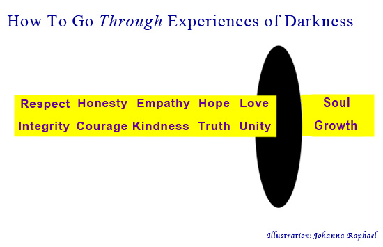 How to go through experiences of darkness_OEA.jpg