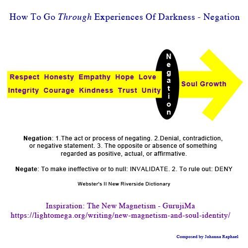 How-to-go-through-Experiences-Darkness-Negation-JohannaRaphael-OEA.jpg