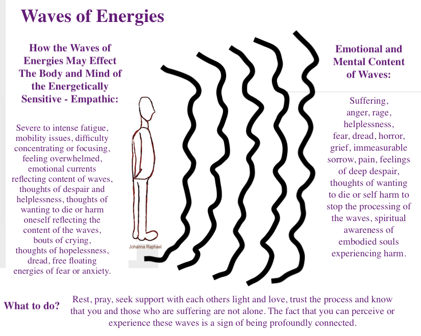 Waves-of-Energies-Johanna-Raphael-OEA.png