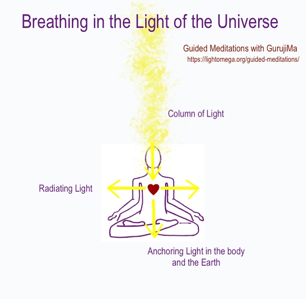 Breathing In The Light of the Universe GurujiMa Sacred Art Johanna.jpg