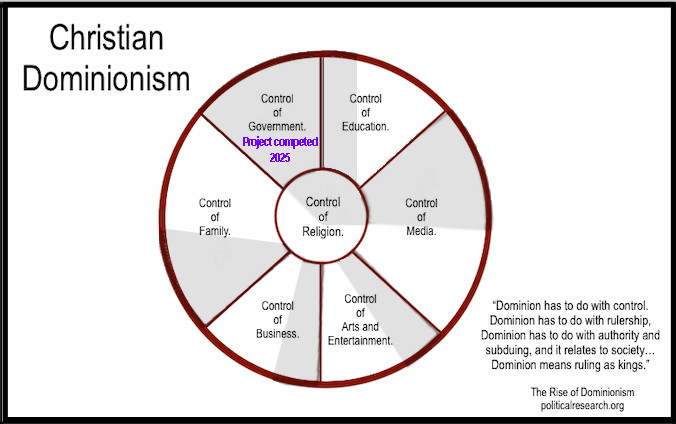 Theocracy not Democracy - Dominionism updated February 2025.jpg