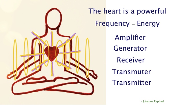 SacredHeartBroadcasting_5PowersofHeart_Vision_JohannaRaphael.jpg