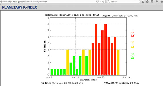 KP Index 2015-06-23 - Cat 4.jpg