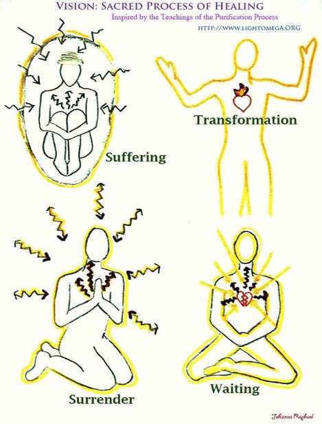 Vision_THE SACRED PROCESS OF HEALING_Johanna Raphael copy.jpg